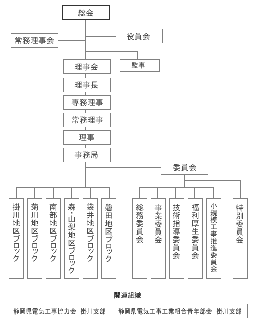 組織図