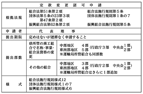 定款変更 各種書類様式集 組合の管理 運営 静岡県中小企業団体中央会